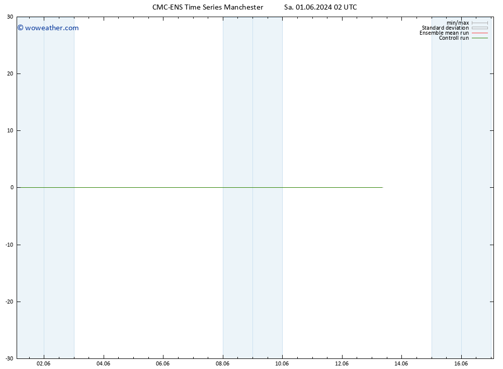 Wind 925 hPa CMC TS Sa 01.06.2024 08 UTC