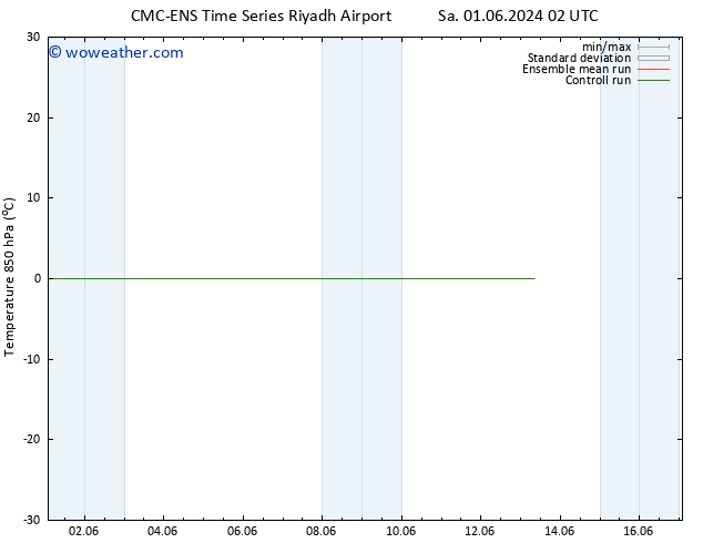 Temp. 850 hPa CMC TS Sa 01.06.2024 02 UTC