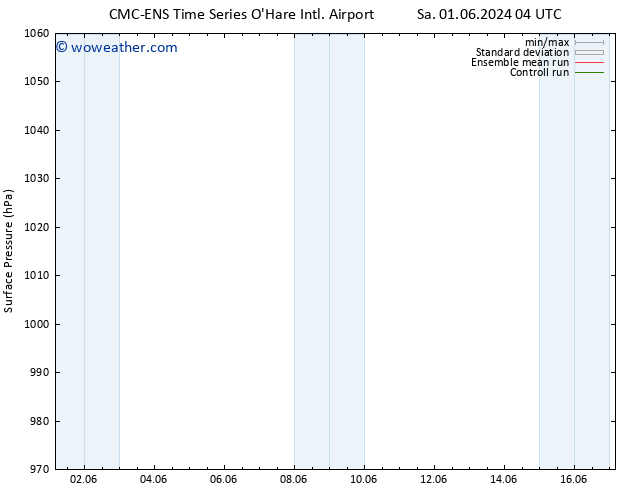 Surface pressure CMC TS Mo 03.06.2024 16 UTC