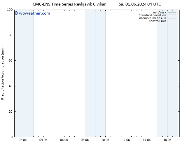 Precipitation accum. CMC TS Sa 01.06.2024 10 UTC