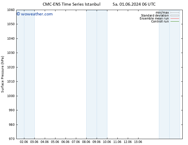 Surface pressure CMC TS Sa 08.06.2024 12 UTC