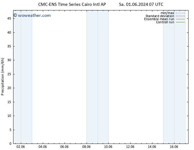 Precipitation CMC TS Sa 08.06.2024 07 UTC