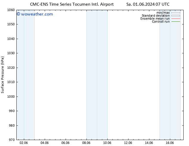 Surface pressure CMC TS Sa 01.06.2024 13 UTC