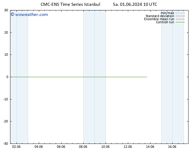 Height 500 hPa CMC TS Th 13.06.2024 16 UTC