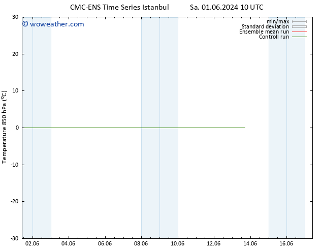 Temp. 850 hPa CMC TS Su 02.06.2024 10 UTC