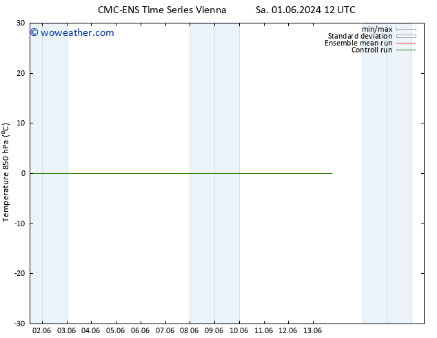 Temp. 850 hPa CMC TS Su 02.06.2024 00 UTC