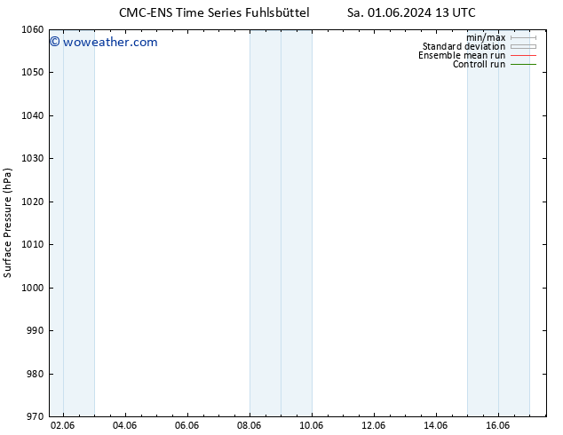 Surface pressure CMC TS Mo 03.06.2024 01 UTC