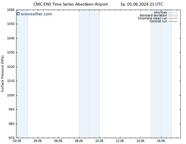 Surface pressure CMC TS Su 02.06.2024 09 UTC