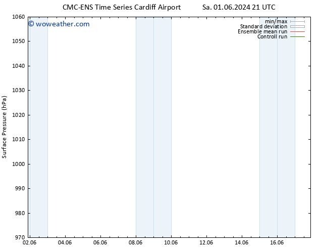 Surface pressure CMC TS Fr 14.06.2024 03 UTC