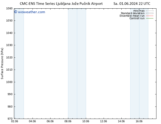 Surface pressure CMC TS Mo 10.06.2024 10 UTC