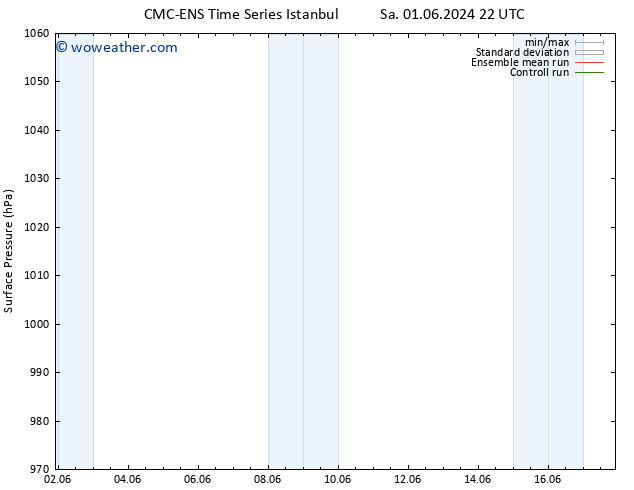 Surface pressure CMC TS Fr 14.06.2024 04 UTC