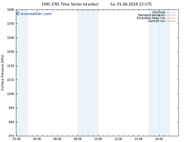 Surface pressure CMC TS Tu 04.06.2024 16 UTC