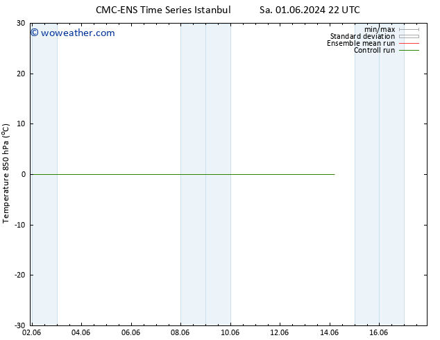 Temp. 850 hPa CMC TS Su 02.06.2024 22 UTC