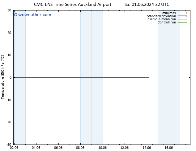 Temp. 850 hPa CMC TS Th 06.06.2024 04 UTC