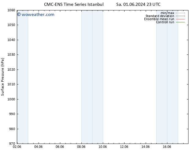 Surface pressure CMC TS Tu 04.06.2024 11 UTC