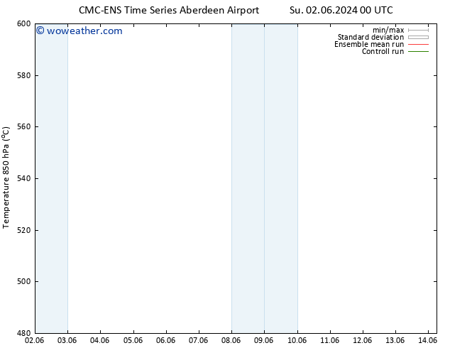 Height 500 hPa CMC TS Th 06.06.2024 06 UTC