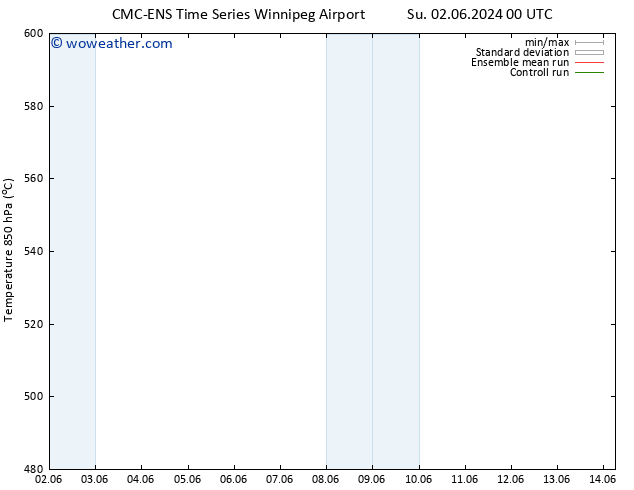 Height 500 hPa CMC TS Th 13.06.2024 12 UTC