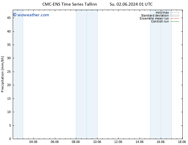 Precipitation CMC TS Tu 04.06.2024 01 UTC