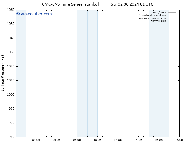 Surface pressure CMC TS Su 02.06.2024 13 UTC