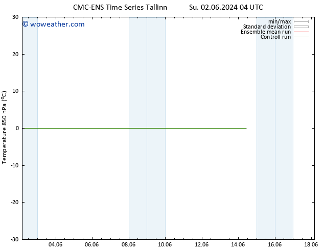 Temp. 850 hPa CMC TS Th 06.06.2024 04 UTC