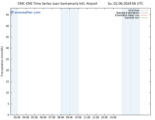 Precipitation CMC TS Su 02.06.2024 06 UTC