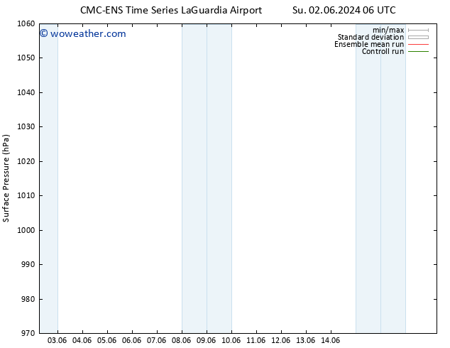 Surface pressure CMC TS Tu 04.06.2024 12 UTC