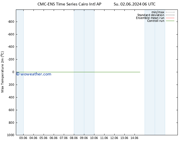 Temperature High (2m) CMC TS Fr 14.06.2024 12 UTC