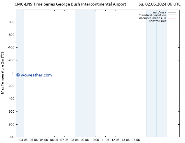 Temperature High (2m) CMC TS Fr 07.06.2024 06 UTC
