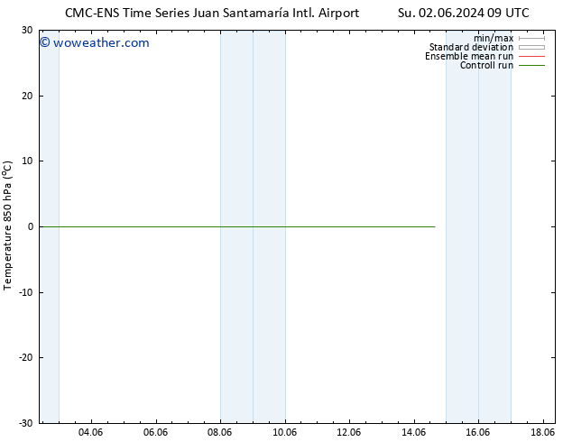 Temp. 850 hPa CMC TS Tu 04.06.2024 09 UTC