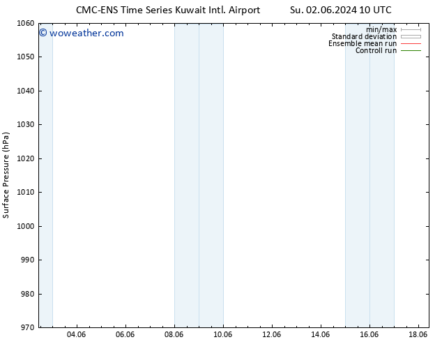 Surface pressure CMC TS Su 02.06.2024 16 UTC