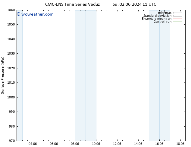 Surface pressure CMC TS Su 02.06.2024 17 UTC