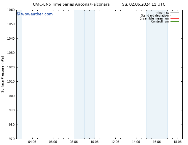 Surface pressure CMC TS We 12.06.2024 23 UTC