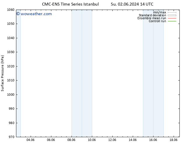 Surface pressure CMC TS Tu 04.06.2024 02 UTC