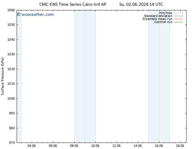 Surface pressure CMC TS Sa 08.06.2024 20 UTC