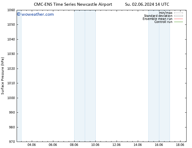 Surface pressure CMC TS Fr 14.06.2024 20 UTC