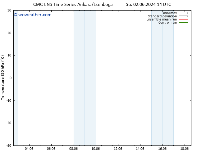 Temp. 850 hPa CMC TS Fr 14.06.2024 20 UTC
