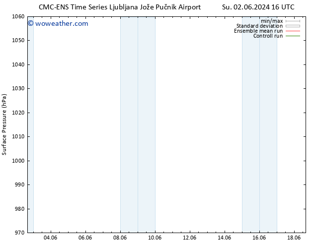 Surface pressure CMC TS Sa 08.06.2024 22 UTC