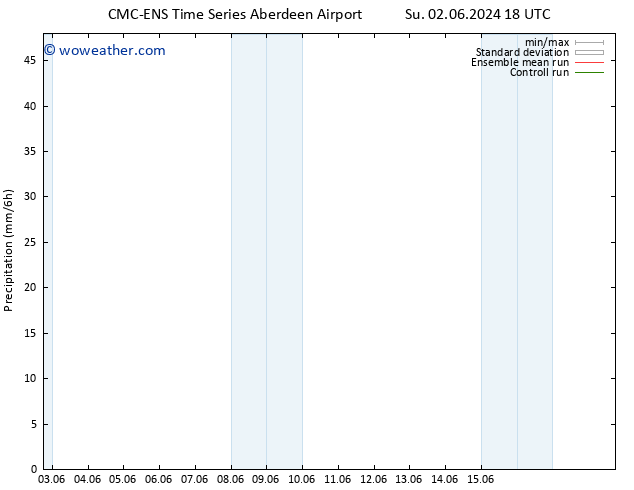 Precipitation CMC TS Th 06.06.2024 06 UTC