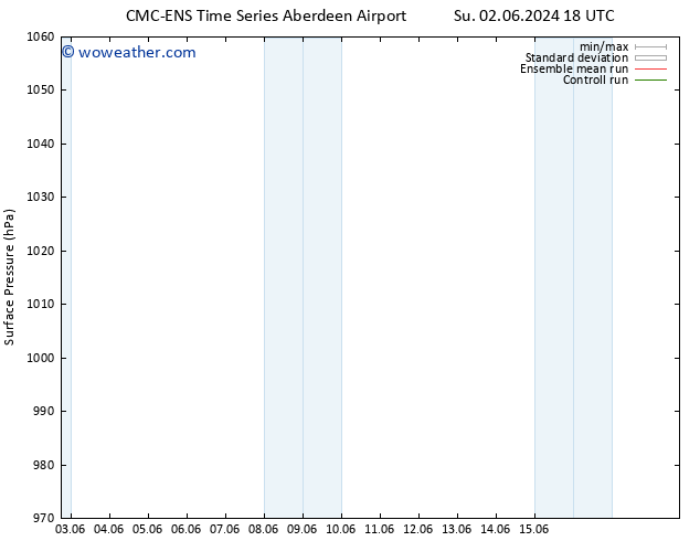 Surface pressure CMC TS Mo 03.06.2024 18 UTC