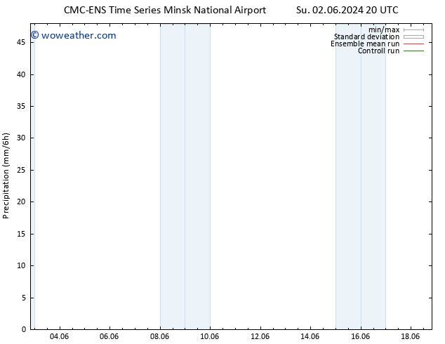 Precipitation CMC TS Su 02.06.2024 20 UTC