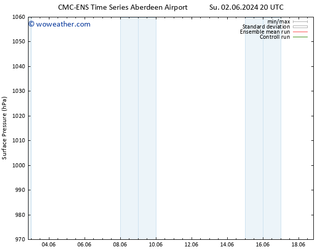 Surface pressure CMC TS Th 06.06.2024 20 UTC