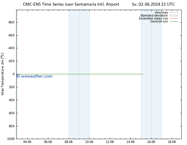 Temperature High (2m) CMC TS Fr 07.06.2024 16 UTC