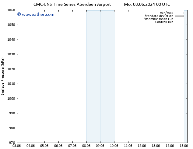 Surface pressure CMC TS Tu 04.06.2024 12 UTC