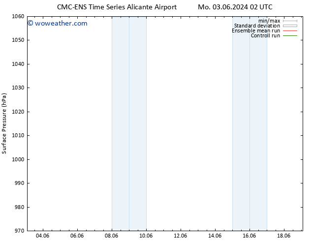 Surface pressure CMC TS Tu 11.06.2024 14 UTC