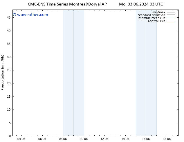 Precipitation CMC TS Fr 07.06.2024 03 UTC