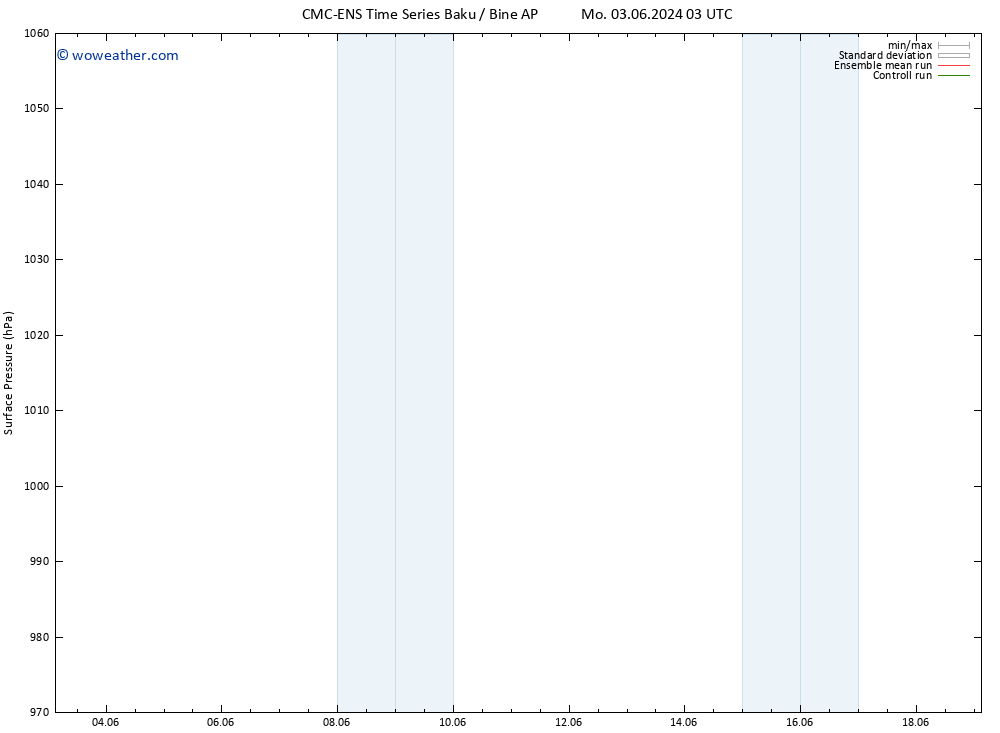 Surface pressure CMC TS Mo 03.06.2024 21 UTC