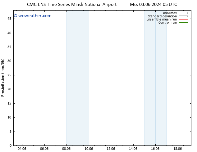 Precipitation CMC TS Tu 04.06.2024 05 UTC