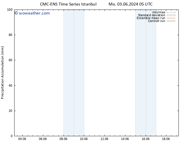 Precipitation accum. CMC TS We 05.06.2024 05 UTC