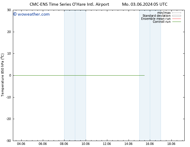 Temp. 850 hPa CMC TS Mo 03.06.2024 23 UTC