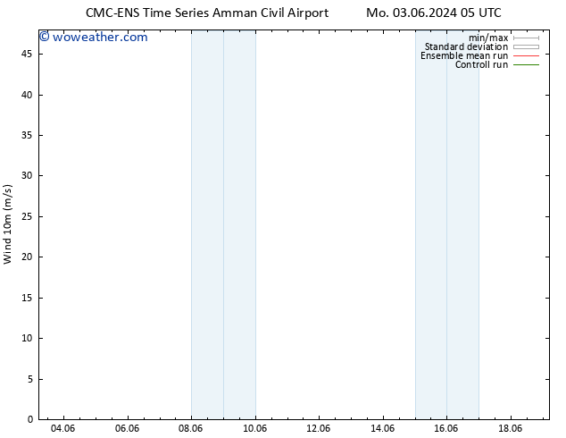 Surface wind CMC TS Mo 10.06.2024 05 UTC